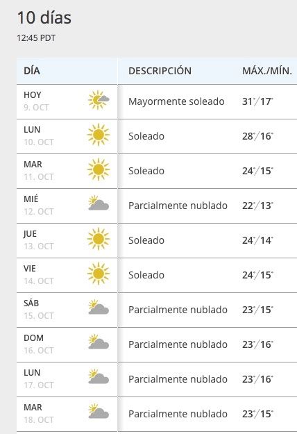 channel weather tijuana 10 días